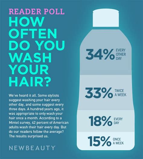 98.3 TRY Social Dilemma: How Often Do You Wash Your Hair?